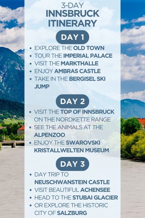 An infographic outlining a 3-day itinerary Innsbruck, Austria