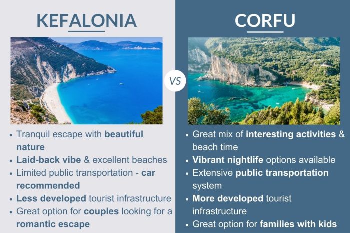 An infographic describing the differences between the islands of Kefalonia and Corfu in Greece.
