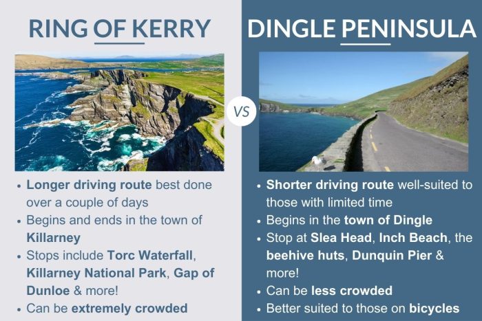 An infographic describing the differences between the Ring of Kerry and the Slea Head Drive in Ireland