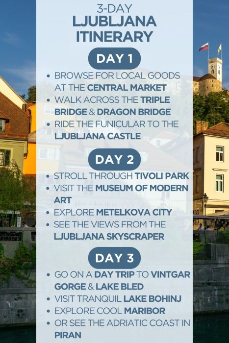 An infographic outlining a 3-day itinerary for Ljubljana, Slovenia
