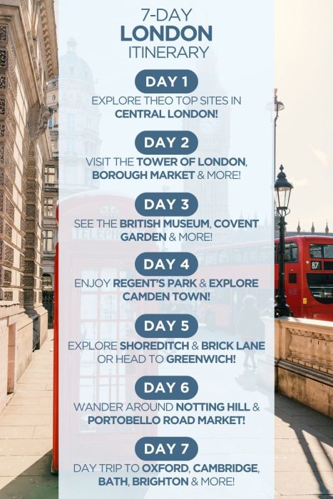 An infographic outlining a 1-week itinerary for London