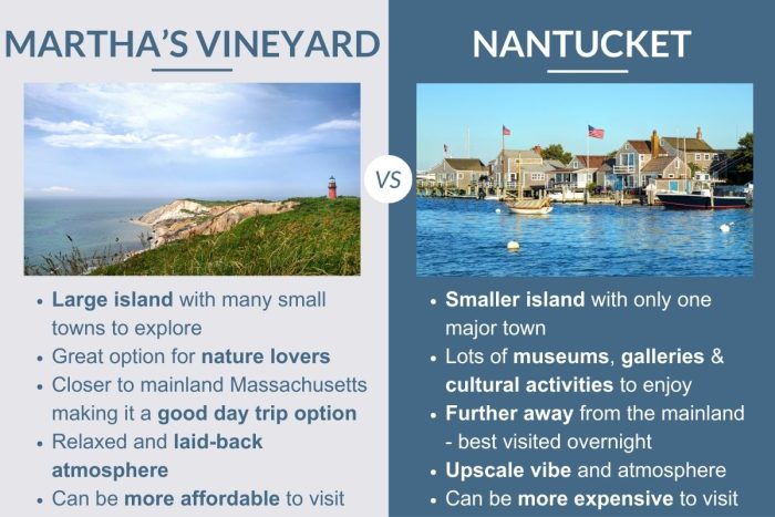 An infographic describing the differences between Martha's Vineyard and Nantucket islands in Massachusetts