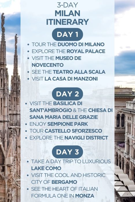 An infographic outlining a 3-day itinerary for Milan, Italy