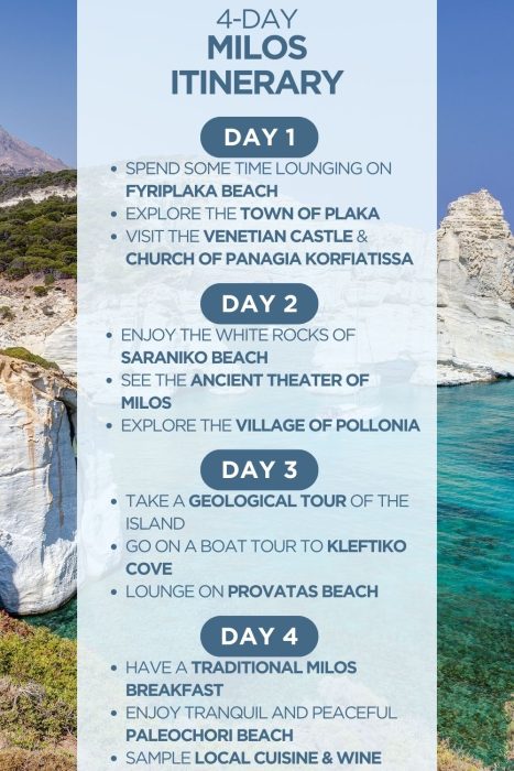 An infographic outlining a 4-day itinerary for Milos island in Greece