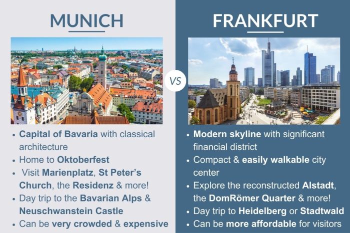 An infographic describing the differences between Munich and Frankfurt in Germany