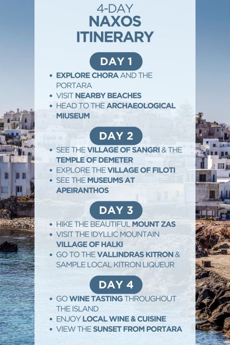 An infographic outlining a 4-day itinerary for Naxos island in Greece