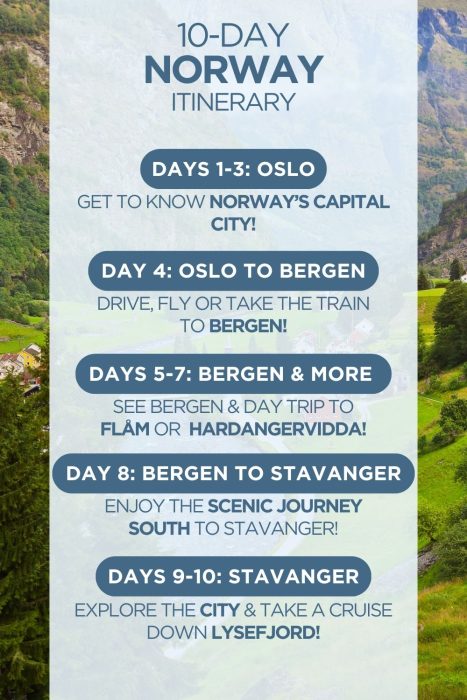 An infographic outlining a 10-day itinerary for Norway