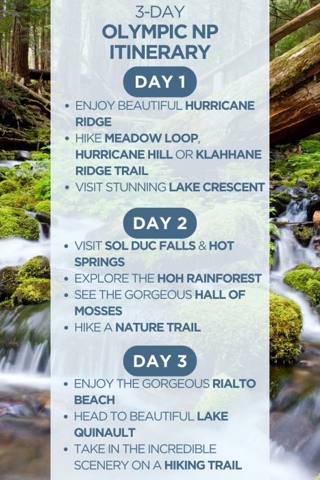An infographic outlining a 3-day itinerary for Olympic National Park in Washington
