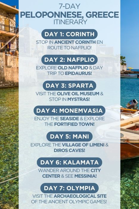 An infographic outlining a 7-day itinerary for the Peloponnese region in Greece