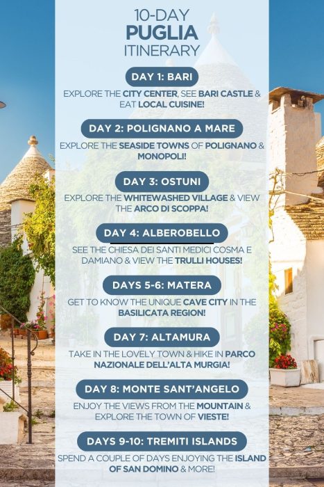 An infographic outlining a 10-day itinerary for the Puglia region in Italy