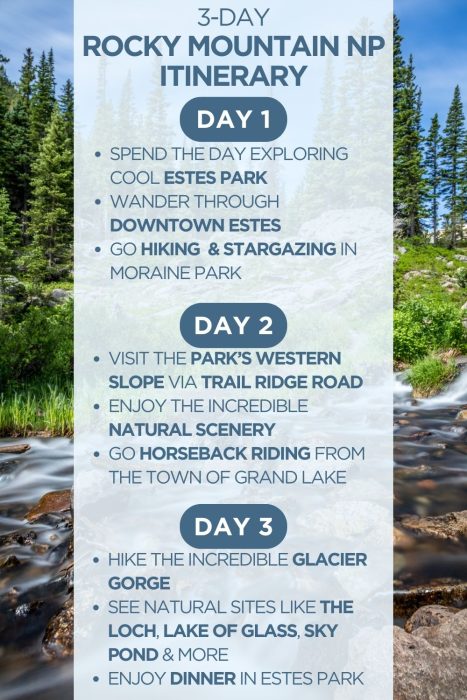 An infographic outlining a 3-day itinerary for Rocky Mountain National Park in Colorado