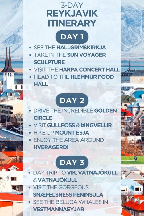 An infographic outlining a 3-day itinerary for Reykjavik, Iceland