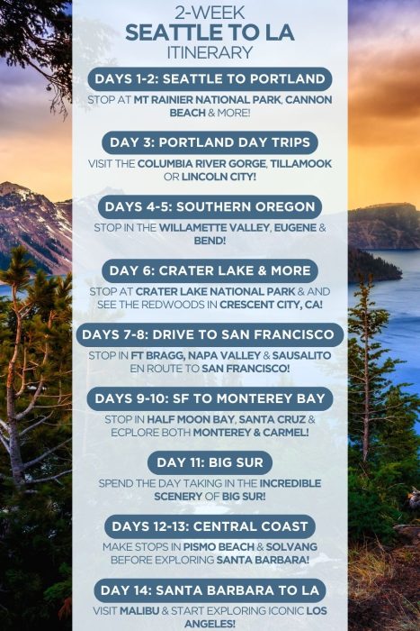 An infographic outlining a 2-week itinerary for a road trip from Seattle, WA to Los Angeles, CA