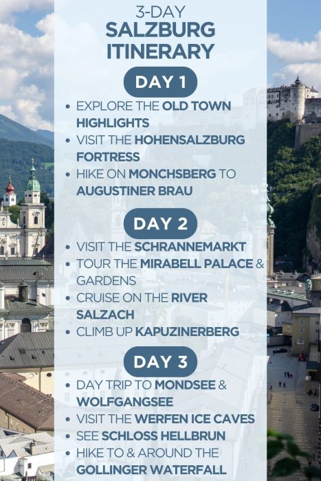 An infographic outlining a 3-day itinerary for Salzburg, Austria
