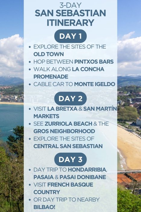 An infographic outlining a 3-day itinerary for San Sebastian in Spain