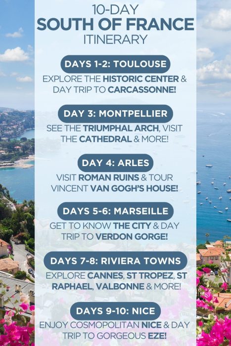 An infographic outlining a 10-day itinerary for the South of France