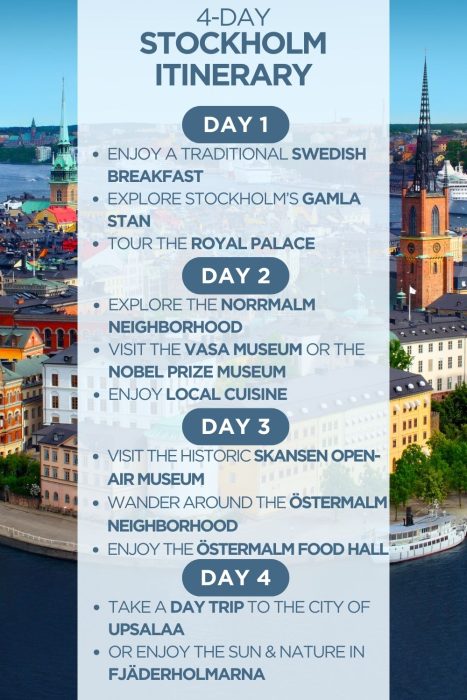 An infographic outlining a 4-day itinerary for Stockholm, Sweden