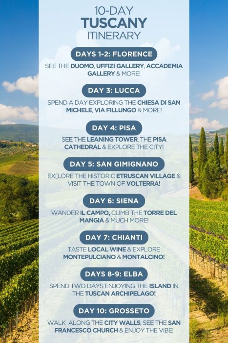An infographic outlining a 10-day itinerary for the Tuscany region in Italy