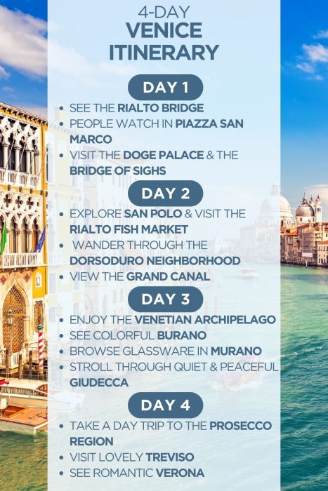 An infographic outlining a 4-day itinerary for Venice, Italy