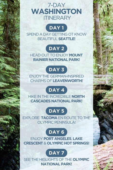 An infographic outlining a 1-week itinerary for the state of Washington