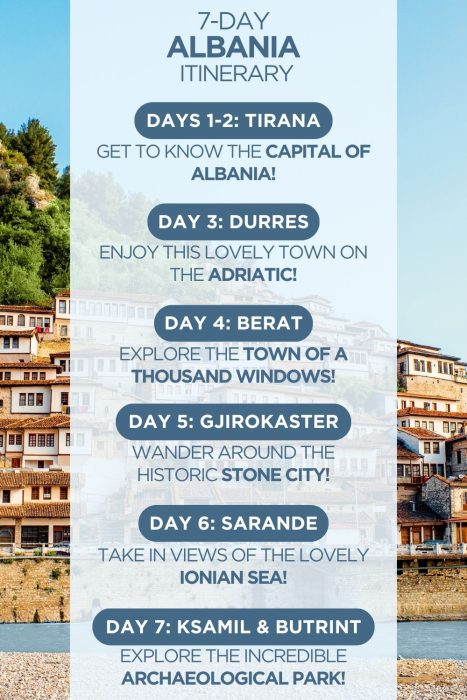 An infographic outlining a 7-day itinerary for Albania