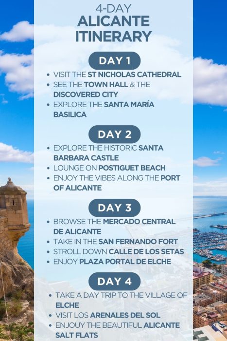 An infographic outlining a 4-day itinerary for Alicante, Spain