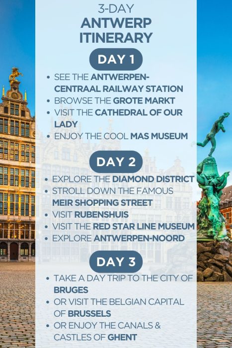 An infographic outlining a 3-day itinerary for Antwerp, Belgium
