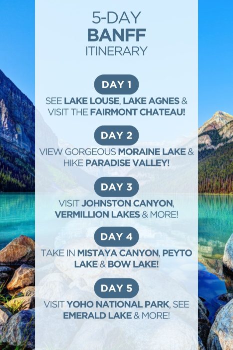 An infographic outlining a 3-day itinerary for Banff National Park in Alberta, Canada