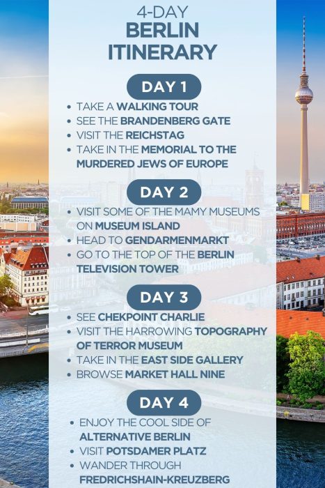 An infographic outlining a 4-day itinerary for Berlin, Germany