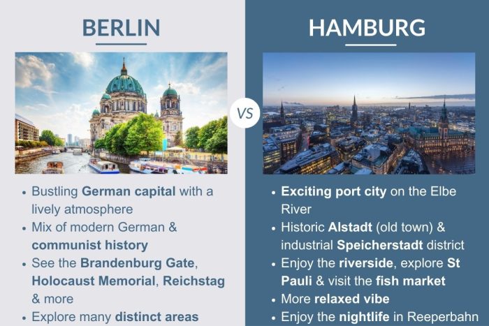 An infographic describing the differences between Berlin & Hamburg in Germany