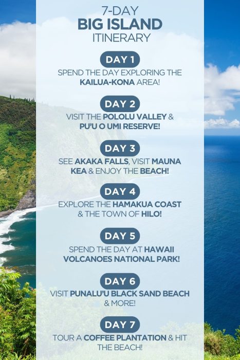 An infographic outlining a 7-day itinerary for the Big Island of Hawaii