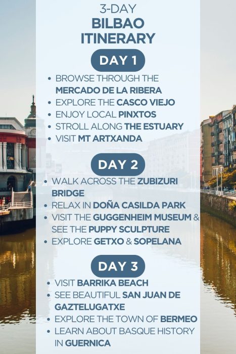 An infographic outlining a 3-day itinerary for Bilbao, Spain