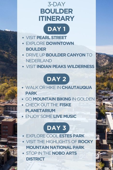 An infographic outlining a 3-day itinerary for Boulder, Colorado