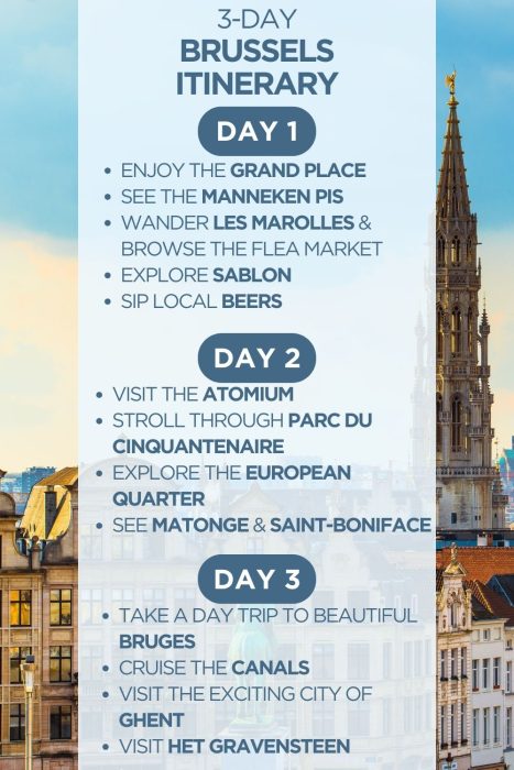 An infographic outlining a 3-day itinerary for Brussels, Belgium