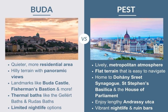 An infographic describing the differences between the Buda and Pest sides of Budapest, Hungary