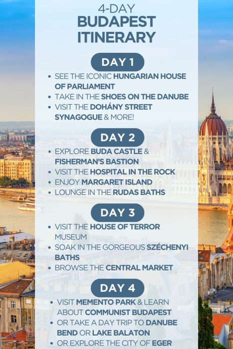 An infographic outlining a 4-day itinerary for Budapest, Hungary