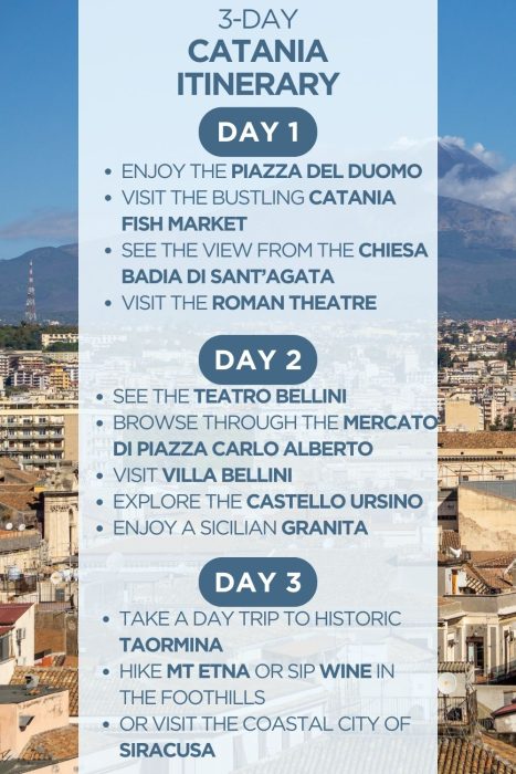 An infographic outlining a 3-day itinerary for Catania in Sicily, Italy