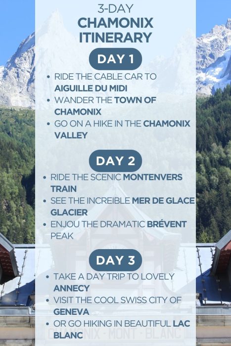 An infographic outlining a 3-day itinerary for Chamonix, France