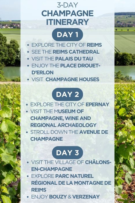 An infographic outlining a 3-day itinerary for France's Champagne region