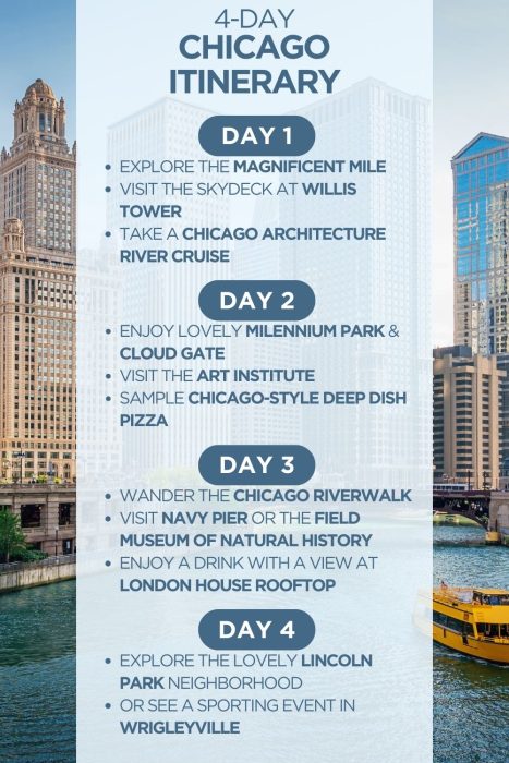 An infographic outlining a 4-day itinerary for Chicago, Illinois