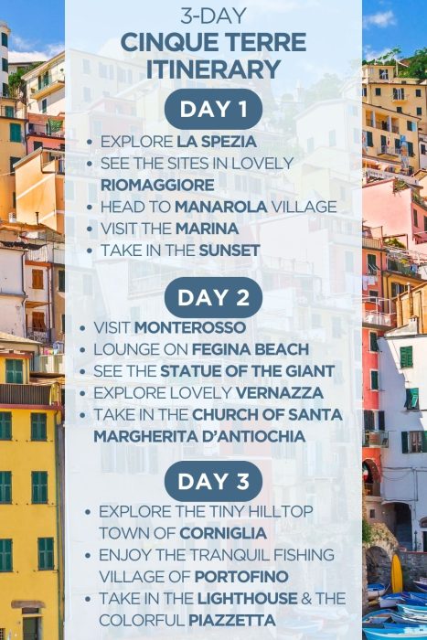 An infographic outlining a 3-day itinerary for Cinque Terre, Italy