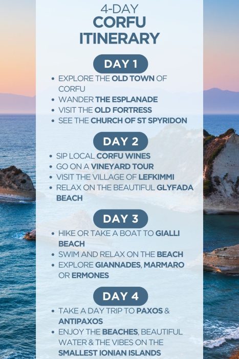 An infographic outlining a 4-day itinerary for Corfu island in Greece