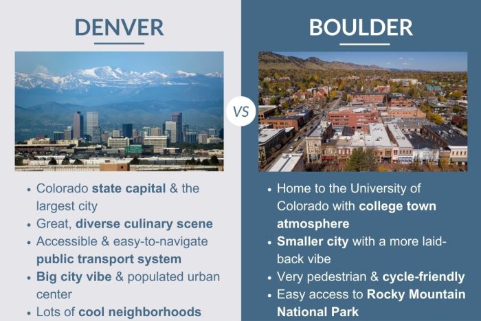 An infographic describing the differences between Denver and Boulder in Colorado