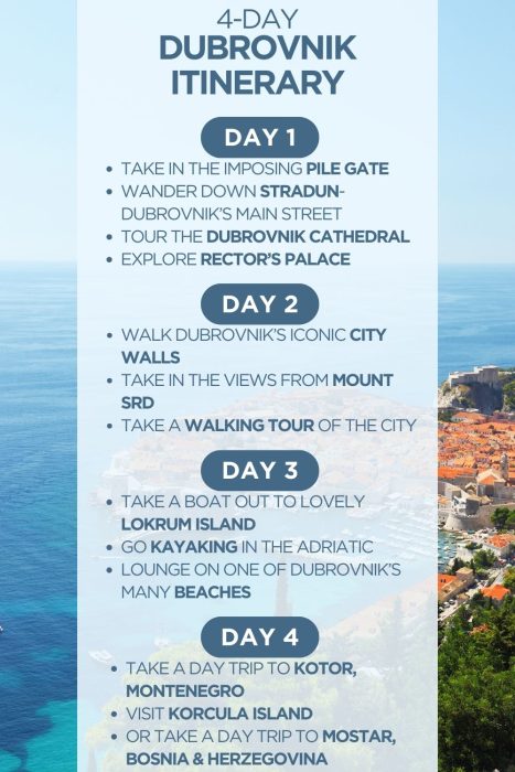 An infographic outlining a 4-day itinerary for Dubrovnik, Croatia