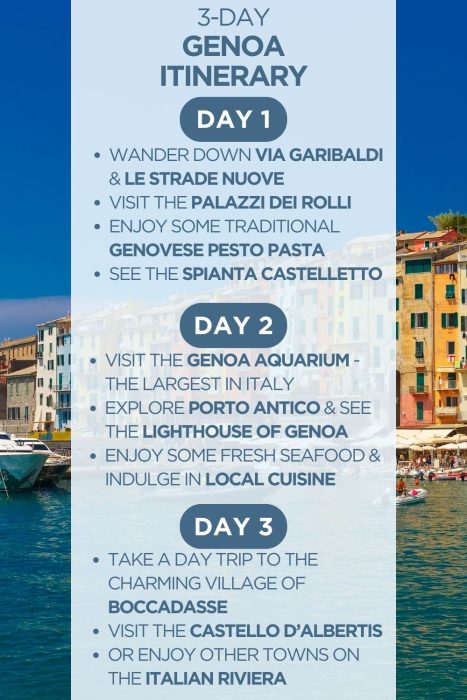 An infographic outlining a 3-day itinerary for Genoa, Italy