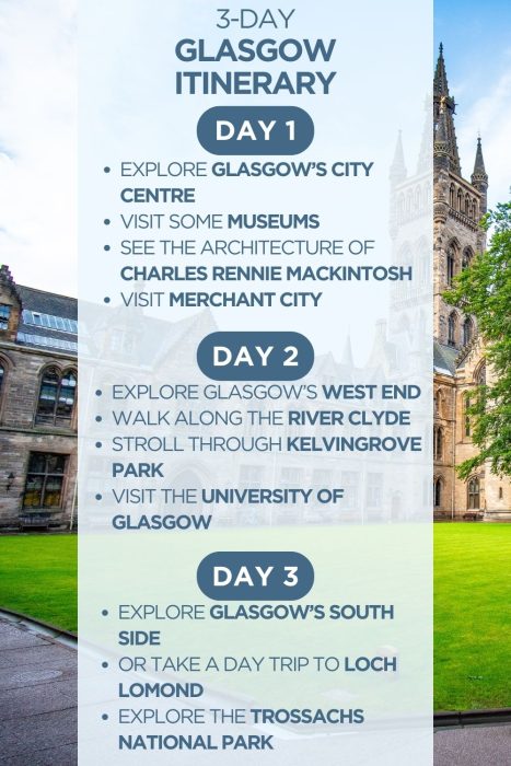 An infographic outlining a 3-day itinerary for Glasgow, Scotland