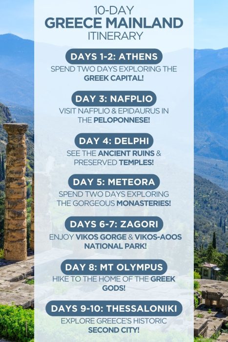 An infographic outlining a 10-day itinerary for Mainland Greece