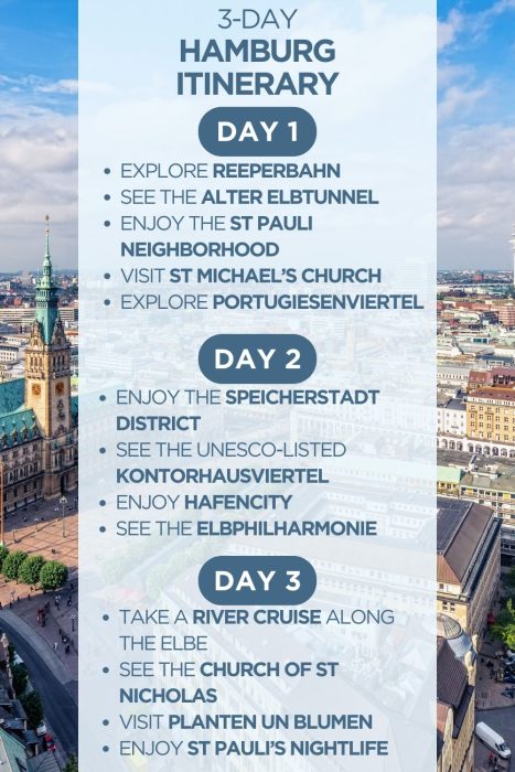 An infographic outlining a 3-day itinerary for Hamburg, Germany