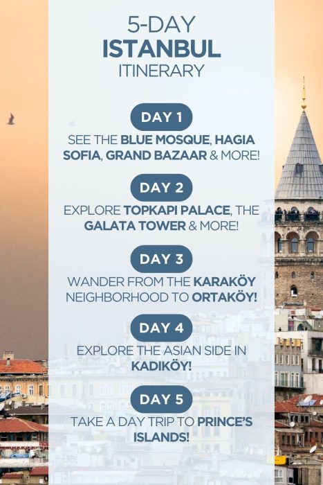 An infographic outlining a 5-day itinerary for Istanbul, Turkey