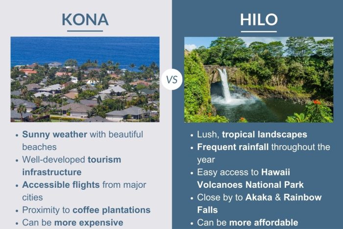 An infographic describing the differences between Kona & Hilo on the Big Island of Hawaii